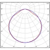 Потолочный светодиодный светильник Всесветодиоды Айсберг vs102-58-op-4k